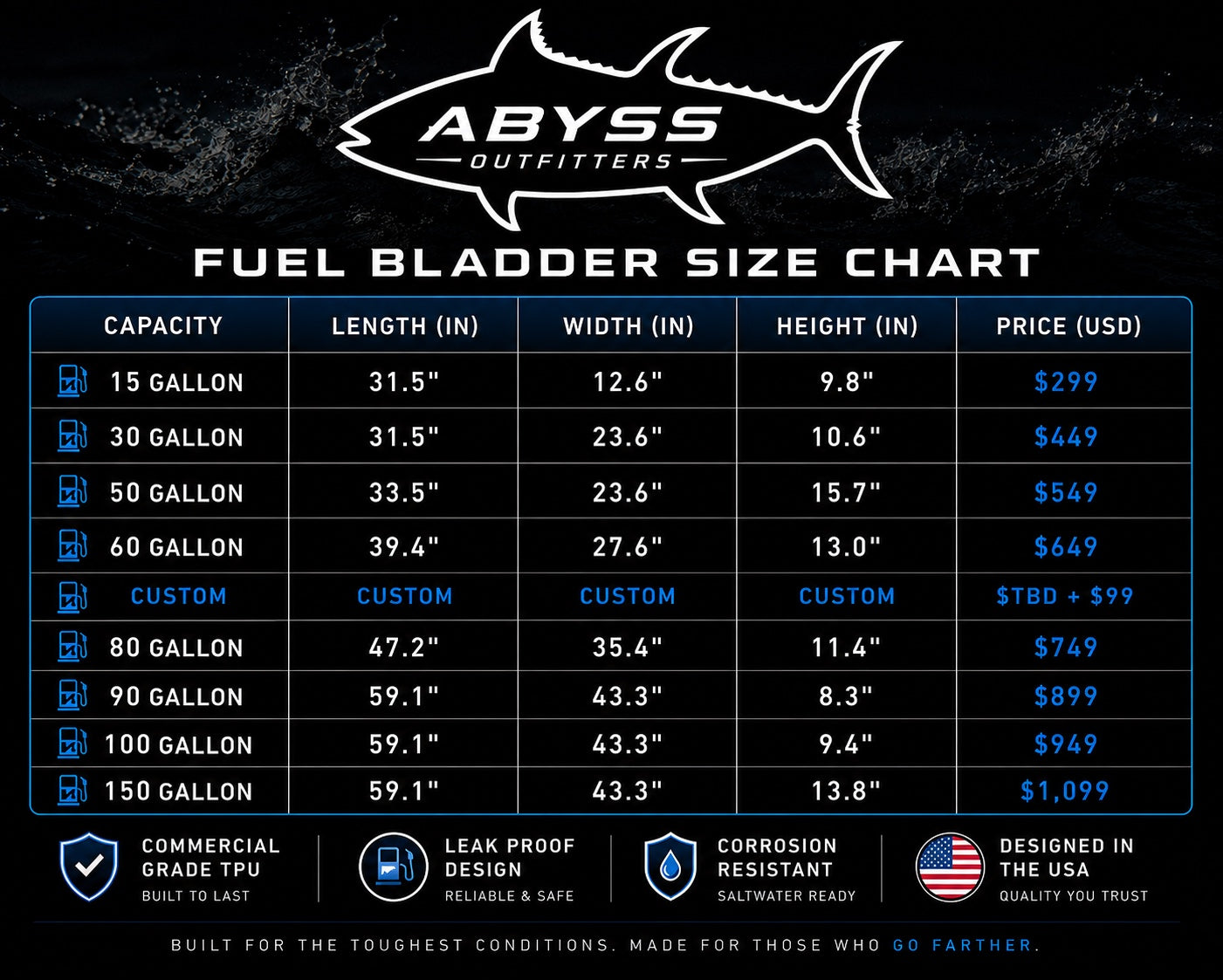 Abyss Outfitters fuel bladder size chart showing gallon capacities and dimensions